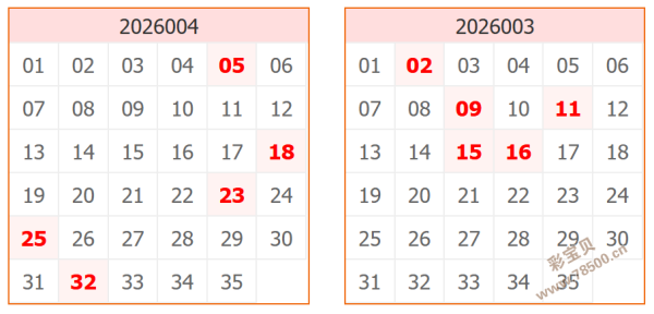 王者风向标,期号码秘籍,揭晓,上海体彩,上海体彩网,上海体彩网官网,体育彩票,体彩大乐透,竞彩足球,体彩公益