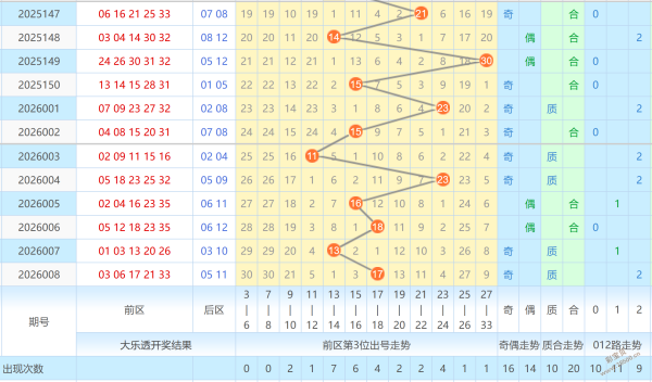 剑影穿梭,排列三,号码精准出,上海体彩,上海体彩网,上海体彩网官网,体育彩票,体彩大乐透,竞彩足球,体彩公益