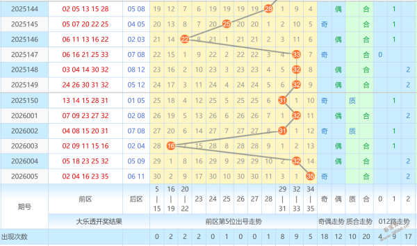 彩界风云,期彩票,独家预测,上海体彩,上海体彩网,上海体彩网官网,体育彩票,体彩大乐透,竞彩足球,体彩公益