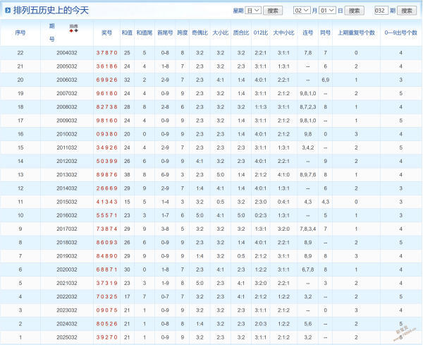 战无不胜彩,独家揭秘,体彩排列三,上海体彩,上海体彩网,上海体彩网官网,体育彩票,体彩大乐透,竞彩足球,体彩公益