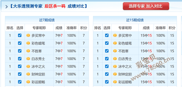 彩运亨通,双色球,期精准选号,上海体彩,上海体彩网,上海体彩网官网,体育彩票,体彩大乐透,竞彩足球,体彩公益