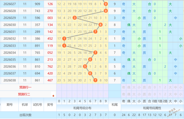 彩界神预测,双色球专家,精准杀号定,上海体彩,上海体彩网,上海体彩网官网,体育彩票,体彩大乐透,竞彩足球,体彩公益
