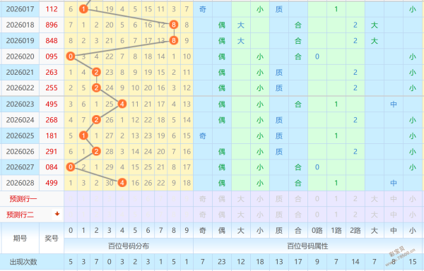 双色球秘籍,大公开,期精准杀号,上海体彩,上海体彩网,上海体彩网官网,体育彩票,体彩大乐透,竞彩足球,体彩公益