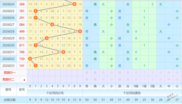 独家揭秘,排列五权威,专家精准预,上海体彩,上海体彩网,上海体彩网官网,体育彩票,体彩大乐透,竞彩足球,体彩公益