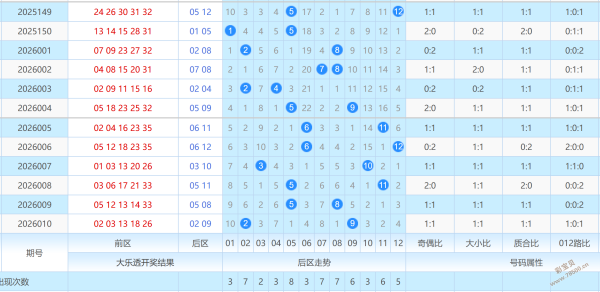 彩界奇谈,老胡子双色,期独门秘籍,上海体彩,上海体彩网,上海体彩网官网,体育彩票,体彩大乐透,竞彩足球,体彩公益