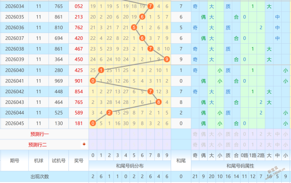 双色球,期专家推荐,杀六红,上海体彩,上海体彩网,上海体彩网官网,体育彩票,体彩大乐透,竞彩足球,体彩公益