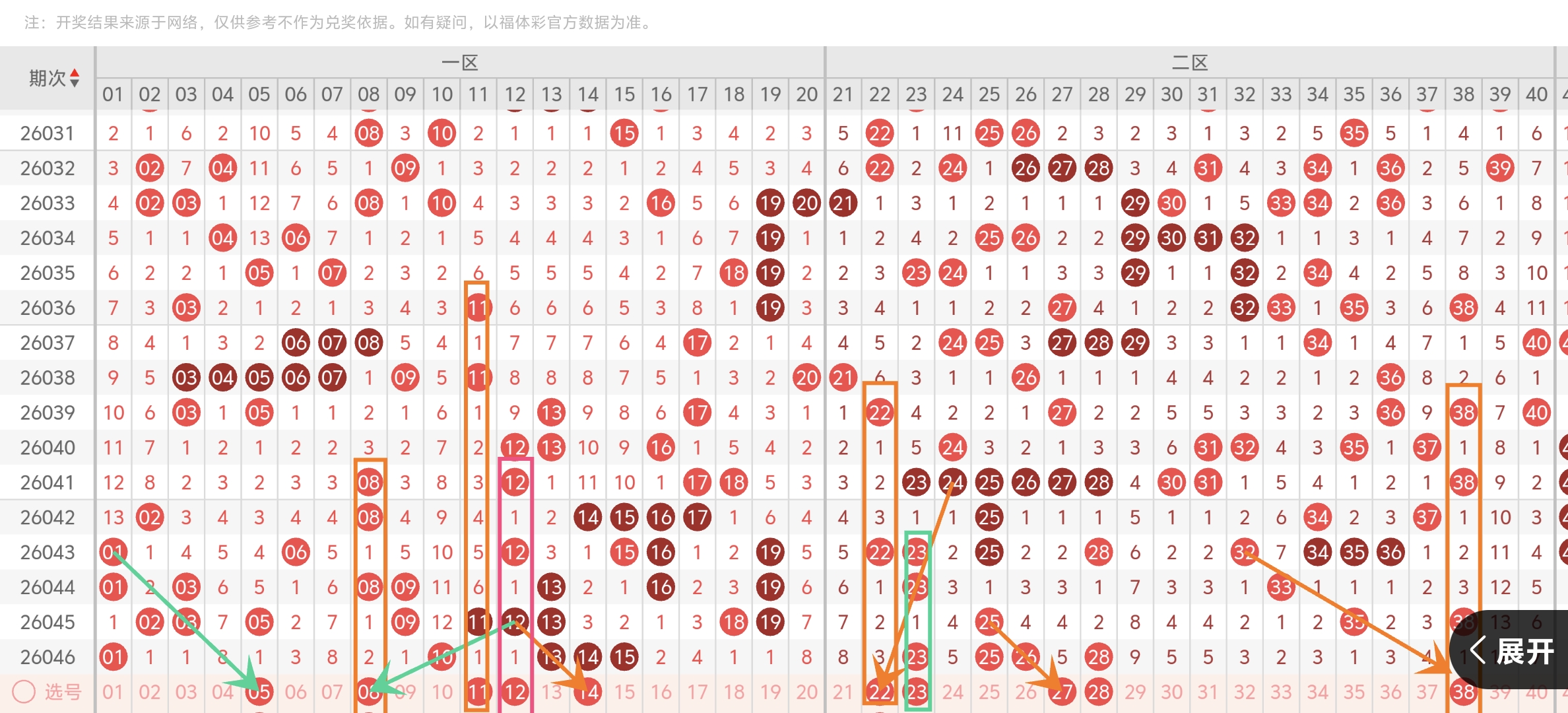 排列三,期专家质合,分析推荐前,上海体彩,上海体彩网,上海体彩网官网,体育彩票,体彩大乐透,竞彩足球,体彩公益