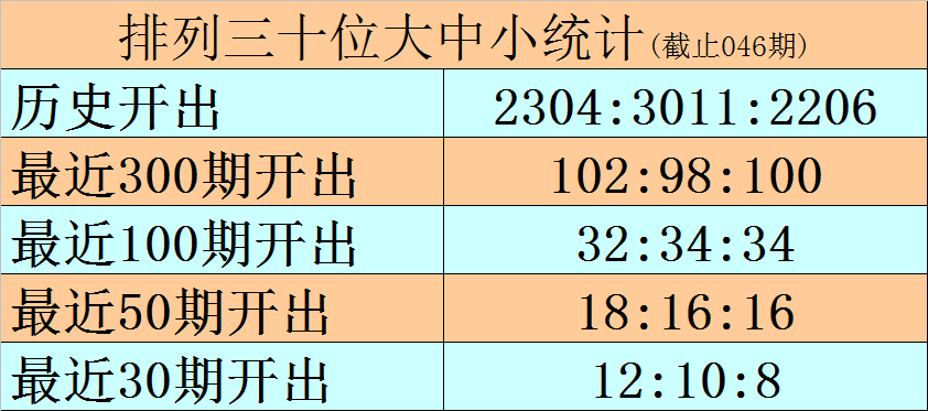 双色球,年第,期红球,上海体彩,上海体彩网,上海体彩网官网,体育彩票,体彩大乐透,竞彩足球,体彩公益