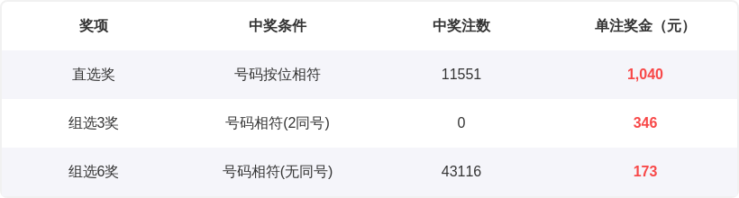 独家揭秘,大乐透,期必中拖胆,上海体彩,上海体彩网,上海体彩网官网,体育彩票,体彩大乐透,竞彩足球,体彩公益