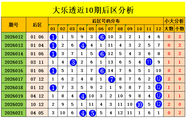 揭晓,福彩,期独家预测,上海体彩,上海体彩网,上海体彩网官网,体育彩票,体彩大乐透,竞彩足球,体彩公益