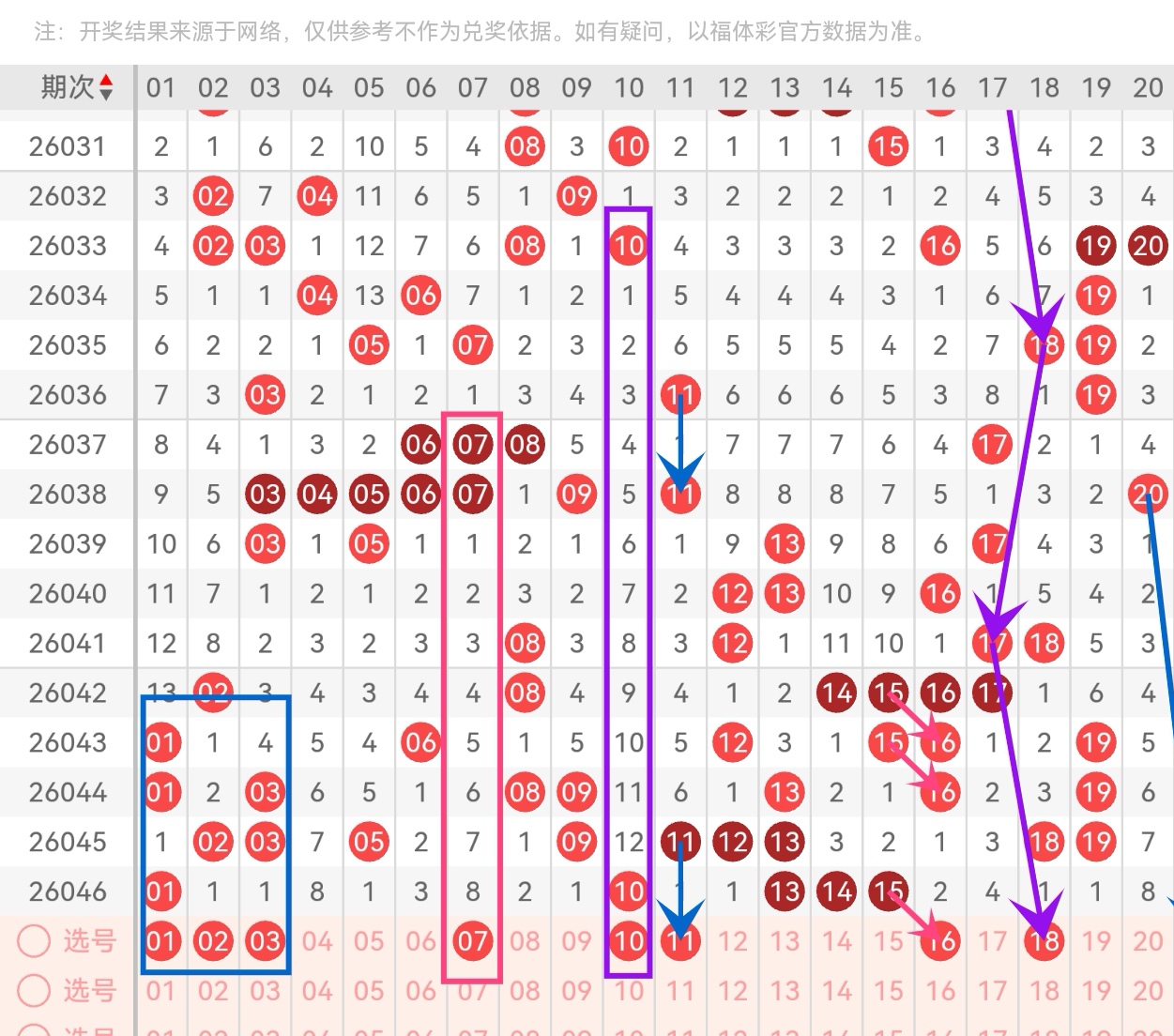 大乐透,期专家推荐,号码分析,上海体彩,上海体彩网,上海体彩网官网,体育彩票,体彩大乐透,竞彩足球,体彩公益
