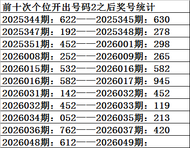 期体彩排列,专家精准预,组选杀号定,上海体彩,上海体彩网,上海体彩网官网,体育彩票,体彩大乐透,竞彩足球,体彩公益
