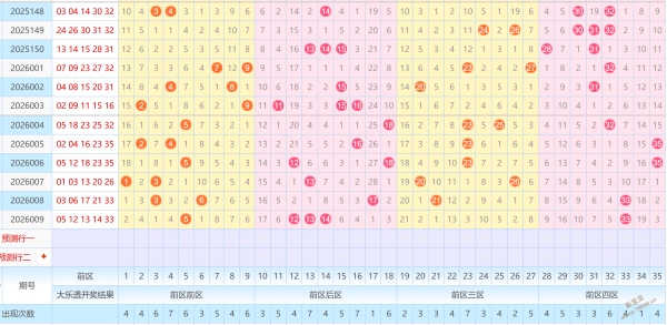 胆王秘籍,揭秘体彩排,列三第,上海体彩,上海体彩网,上海体彩网官网,体育彩票,体彩大乐透,竞彩足球,体彩公益