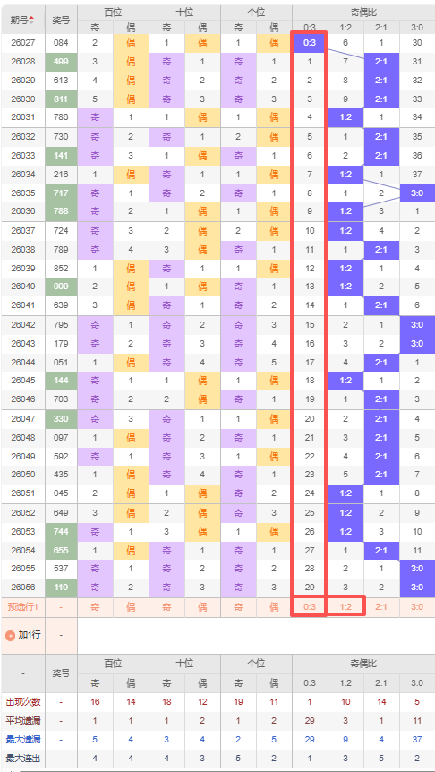 胆王秘籍,揭秘体彩排,列三第,上海体彩,上海体彩网,上海体彩网官网,体育彩票,体彩大乐透,竞彩足球,体彩公益