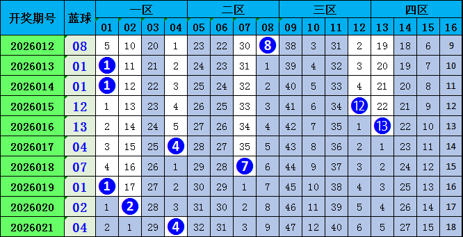 福彩快乐,期专家推荐,质合杀号,上海体彩,上海体彩网,上海体彩网官网,体育彩票,体彩大乐透,竞彩足球,体彩公益