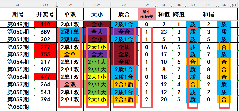 大乐透,期专家质合,分析推荐前,上海体彩,上海体彩网,上海体彩网官网,体育彩票,体彩大乐透,竞彩足球,体彩公益