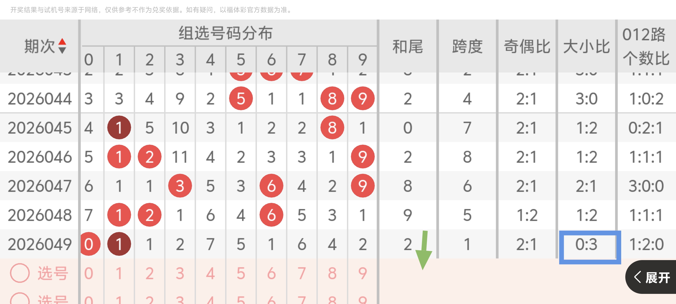大乐透,期专家质合,分析推荐前,上海体彩,上海体彩网,上海体彩网官网,体育彩票,体彩大乐透,竞彩足球,体彩公益