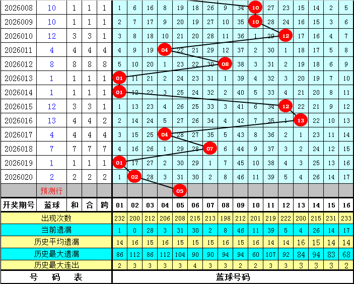 双色球,期专家预测,大师定胆杀,上海体彩,上海体彩网,上海体彩网官网,体育彩票,体彩大乐透,竞彩足球,体彩公益