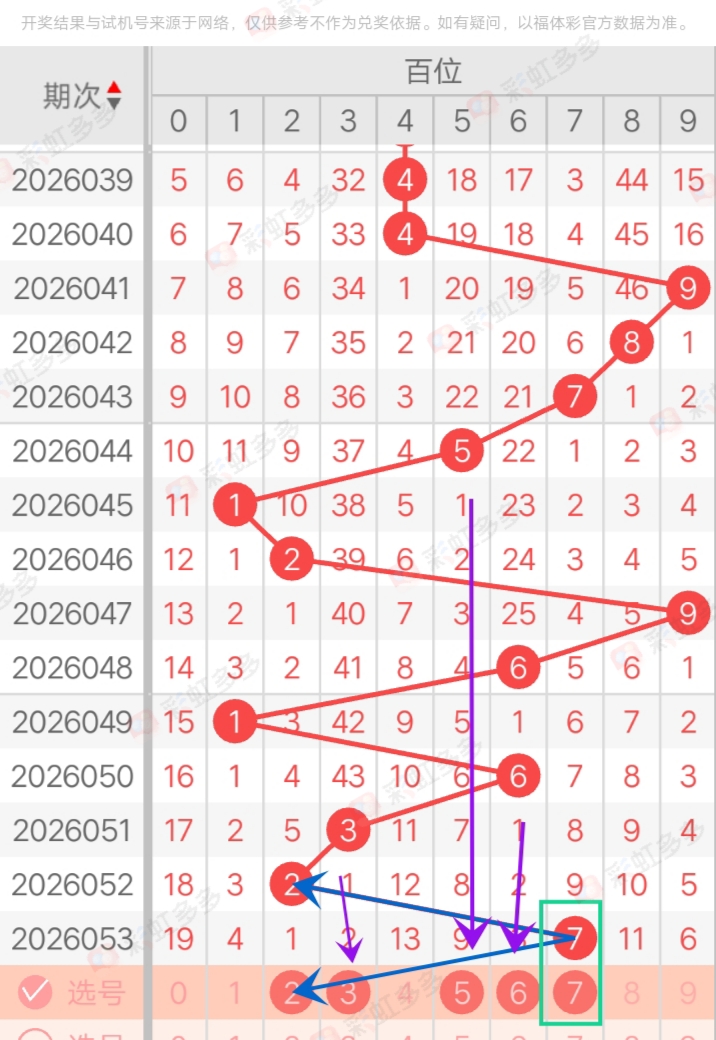 彩市达人揭,福彩,期专家精准,上海体彩,上海体彩网,上海体彩网官网,体育彩票,体彩大乐透,竞彩足球,体彩公益