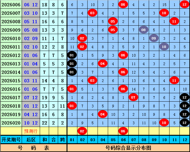 期双色球专,家推荐,下期号码分,上海体彩,上海体彩网,上海体彩网官网,体育彩票,体彩大乐透,竞彩足球,体彩公益