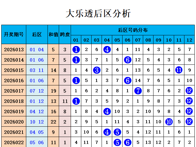 期双色球专,家推荐,下期号码分,上海体彩,上海体彩网,上海体彩网官网,体育彩票,体彩大乐透,竞彩足球,体彩公益