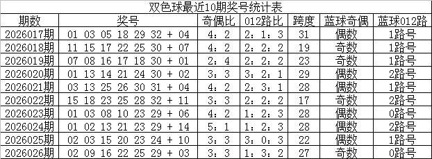 大乐透,草庐居士解,析一区重点,上海体彩,上海体彩网,上海体彩网官网,体育彩票,体彩大乐透,竞彩足球,体彩公益