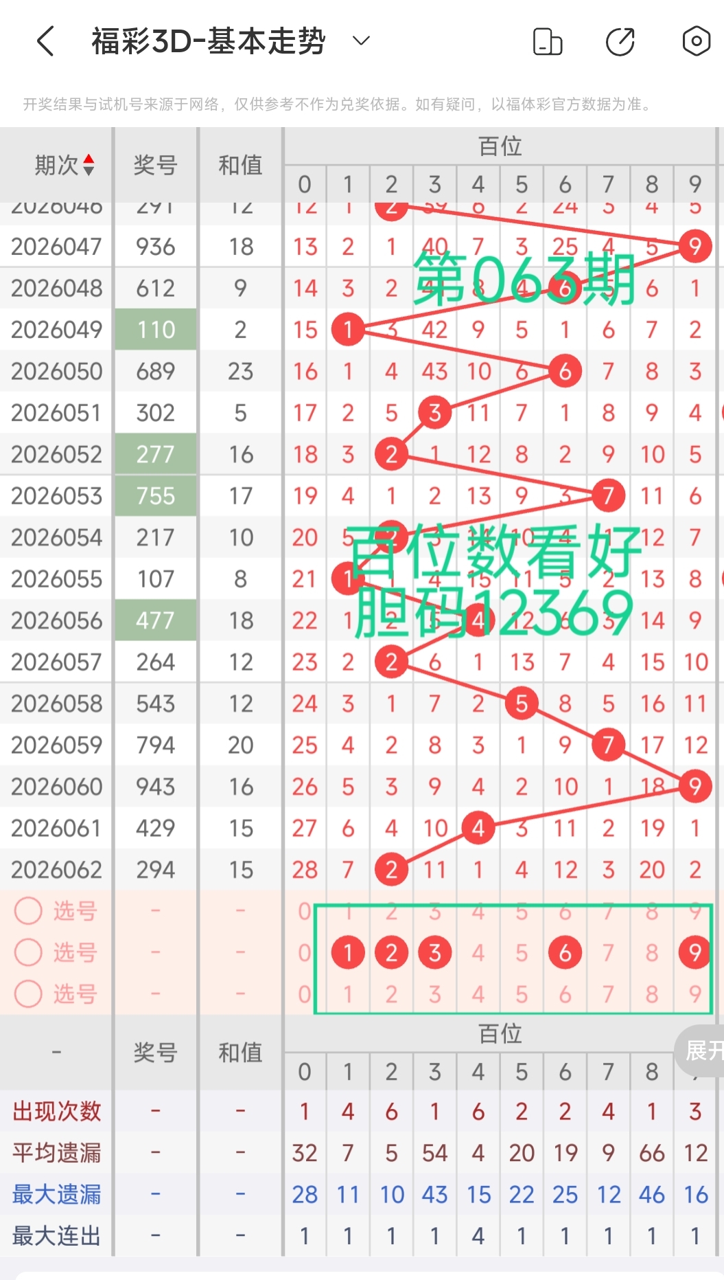 大乐透,期专家质合,分析推荐前,上海体彩,上海体彩网,上海体彩网官网,体育彩票,体彩大乐透,竞彩足球,体彩公益