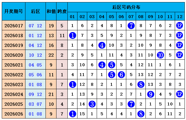 福彩,期专家预测,全新直选复,上海体彩,上海体彩网,上海体彩网官网,体育彩票,体彩大乐透,竞彩足球,体彩公益