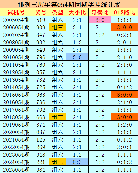 福彩,期专家预测,全新直选复,上海体彩,上海体彩网,上海体彩网官网,体育彩票,体彩大乐透,竞彩足球,体彩公益