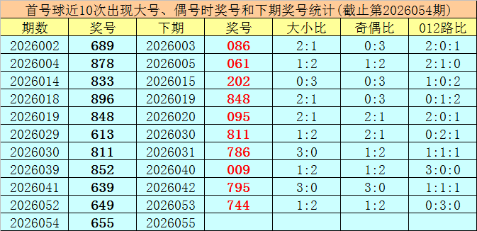 福彩,期专家分析,杀胆码,上海体彩,上海体彩网,上海体彩网官网,体育彩票,体彩大乐透,竞彩足球,体彩公益