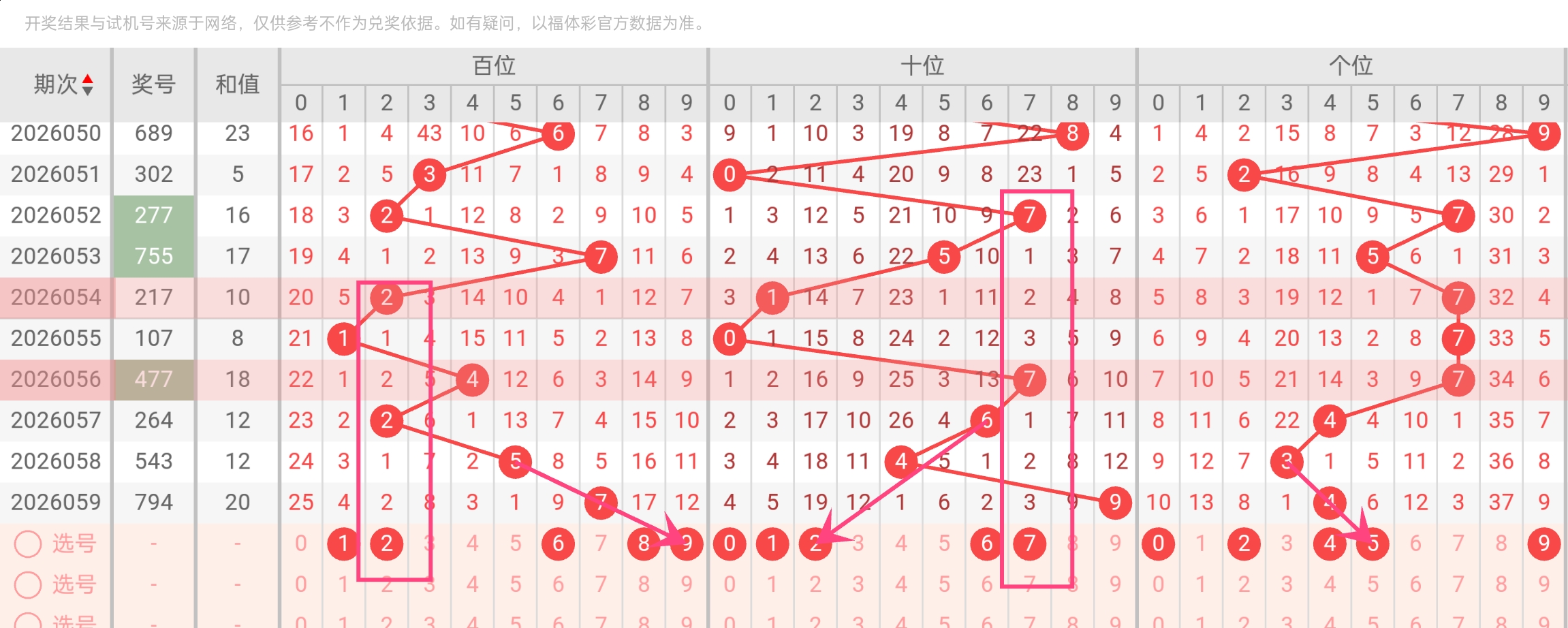 期福彩,专家推荐,上期,上海体彩,上海体彩网,上海体彩网官网,体育彩票,体彩大乐透,竞彩足球,体彩公益
