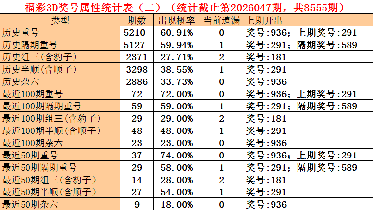福彩,期专家定位,推荐,上海体彩,上海体彩网,上海体彩网官网,体育彩票,体彩大乐透,竞彩足球,体彩公益
