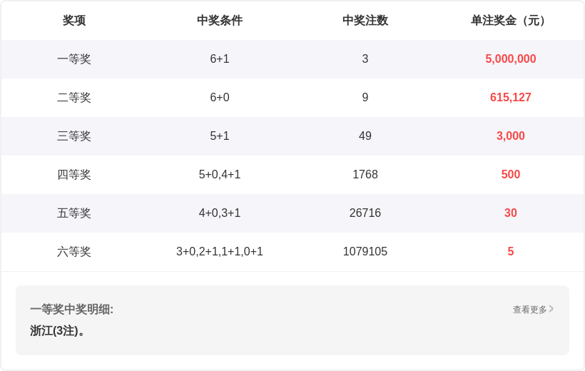林兴洛,期精选号码,质合分析推,上海体彩,上海体彩网,上海体彩网官网,体育彩票,体彩大乐透,竞彩足球,体彩公益