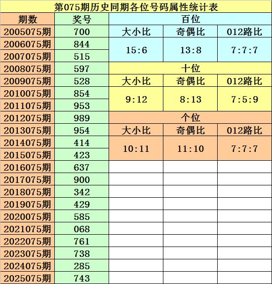 专家预测,高中奖率质,合分析及前,上海体彩,上海体彩网,上海体彩网官网,体育彩票,体彩大乐透,竞彩足球,体彩公益