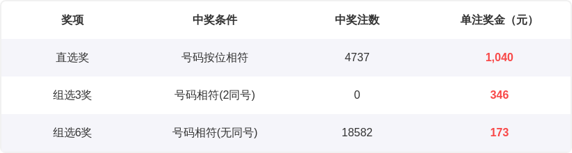 南华天解析,大乐透,精选,上海体彩,上海体彩网,上海体彩网官网,体育彩票,体彩大乐透,竞彩足球,体彩公益