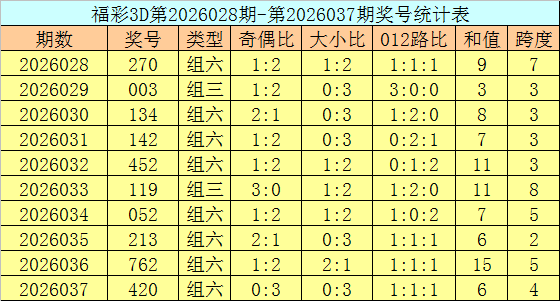 南华天解析,大乐透,精选,上海体彩,上海体彩网,上海体彩网官网,体育彩票,体彩大乐透,竞彩足球,体彩公益