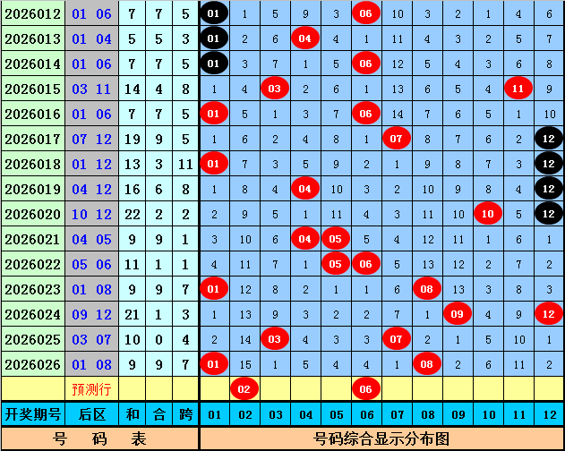 超级大乐透,期专家复式,推荐,上海体彩,上海体彩网,上海体彩网官网,体育彩票,体彩大乐透,竞彩足球,体彩公益