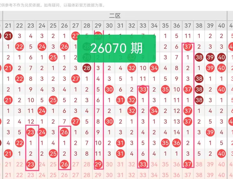 大乐透第,期专家质合,分析推荐前,上海体彩,上海体彩网,上海体彩网官网,体育彩票,体彩大乐透,竞彩足球,体彩公益