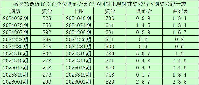 福彩,期专家定位,推荐,上海体彩,上海体彩网,上海体彩网官网,体育彩票,体彩大乐透,竞彩足球,体彩公益
