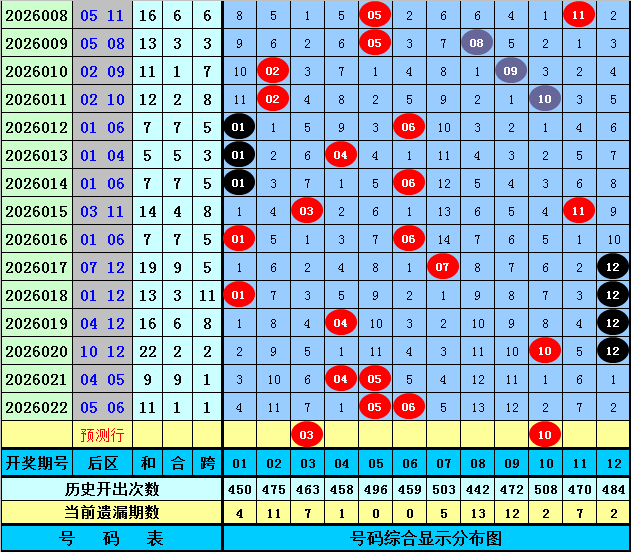 迈久忠双色,球推荐,奇偶比,上海体彩,上海体彩网,上海体彩网官网,体育彩票,体彩大乐透,竞彩足球,体彩公益