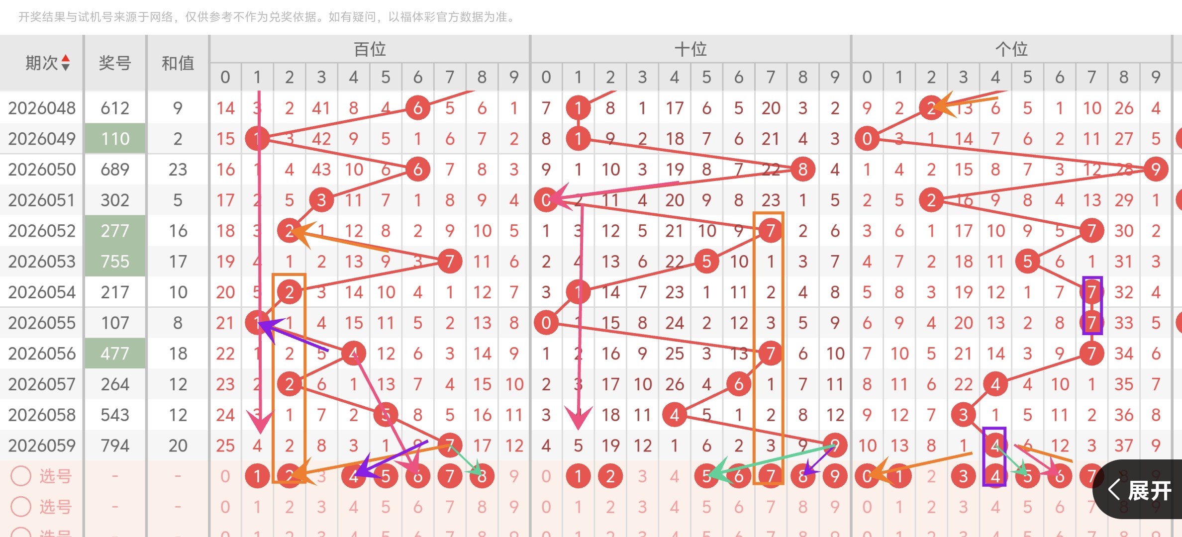 双色球,百万大奖揭,晓在即,上海体彩,上海体彩网,上海体彩网官网,体育彩票,体彩大乐透,竞彩足球,体彩公益