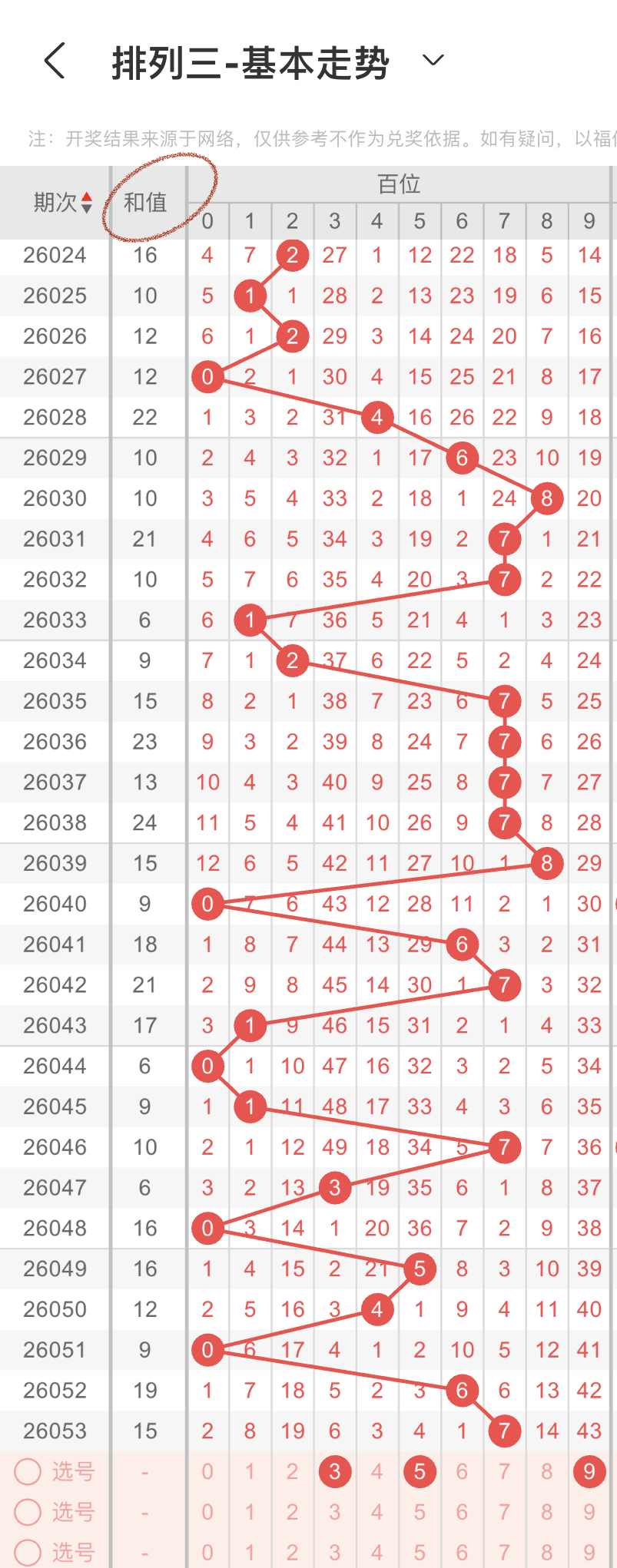 赢彩秘籍,揭秘福彩,期绝杀三胆,上海体彩,上海体彩网,上海体彩网官网,体育彩票,体彩大乐透,竞彩足球,体彩公益