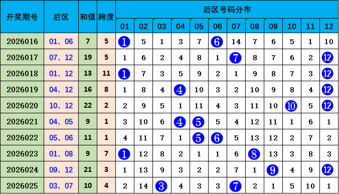 福彩,期专家推荐,大小比玩转,上海体彩,上海体彩网,上海体彩网官网,体育彩票,体彩大乐透,竞彩足球,体彩公益