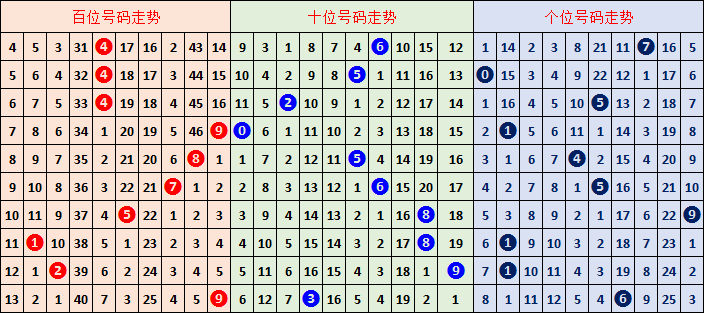 排列三,期胆码,推荐,上海体彩,上海体彩网,上海体彩网官网,体育彩票,体彩大乐透,竞彩足球,体彩公益