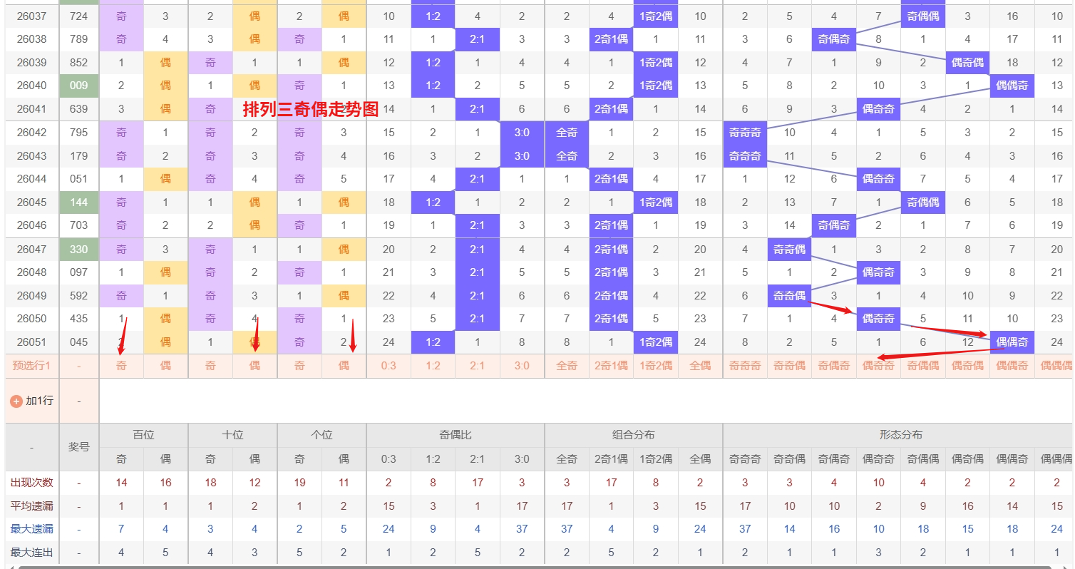 福彩,期狼牙胆码,分析及定位,上海体彩,上海体彩网,上海体彩网官网,体育彩票,体彩大乐透,竞彩足球,体彩公益