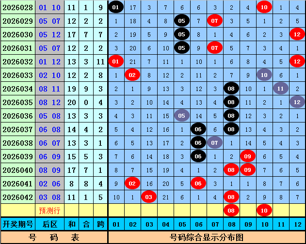大乐透,期小霸王解,后区,上海体彩,上海体彩网,上海体彩网官网,体育彩票,体彩大乐透,竞彩足球,体彩公益