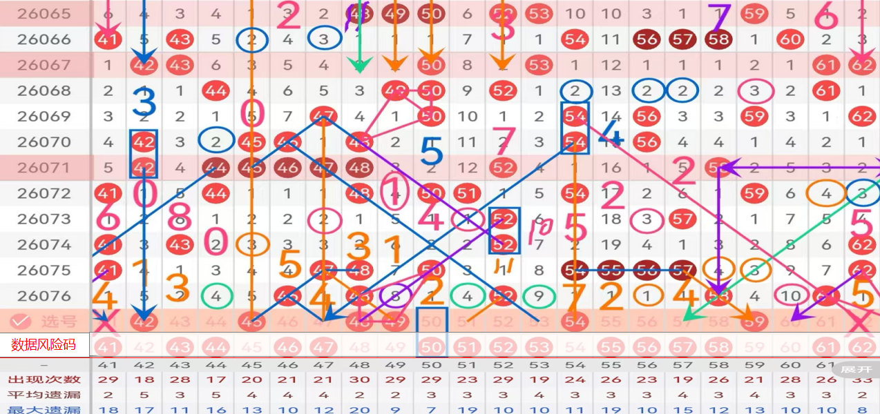 期直选分析,专家质合推,前区十码秘,上海体彩,上海体彩网,上海体彩网官网,体育彩票,体彩大乐透,竞彩足球,体彩公益