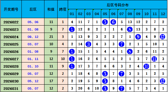 期直选分析,专家质合推,前区十码秘,上海体彩,上海体彩网,上海体彩网官网,体育彩票,体彩大乐透,竞彩足球,体彩公益