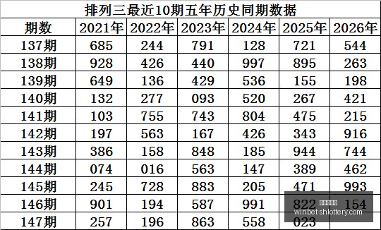 版排列,攻略,破解原地不,上海体彩网官网,上海体彩网下载,上海体彩网注册,上海体彩网入口,上海体彩网在线投注
