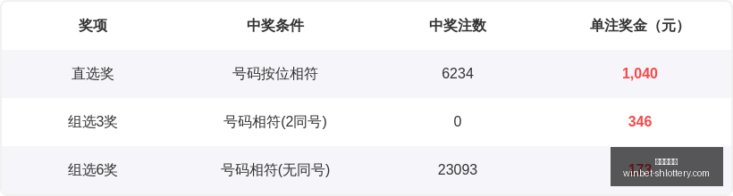推荐,年排列,独家号码组,上海体彩网官网,上海体彩网下载,上海体彩网注册,上海体彩网入口,上海体彩网在线投注